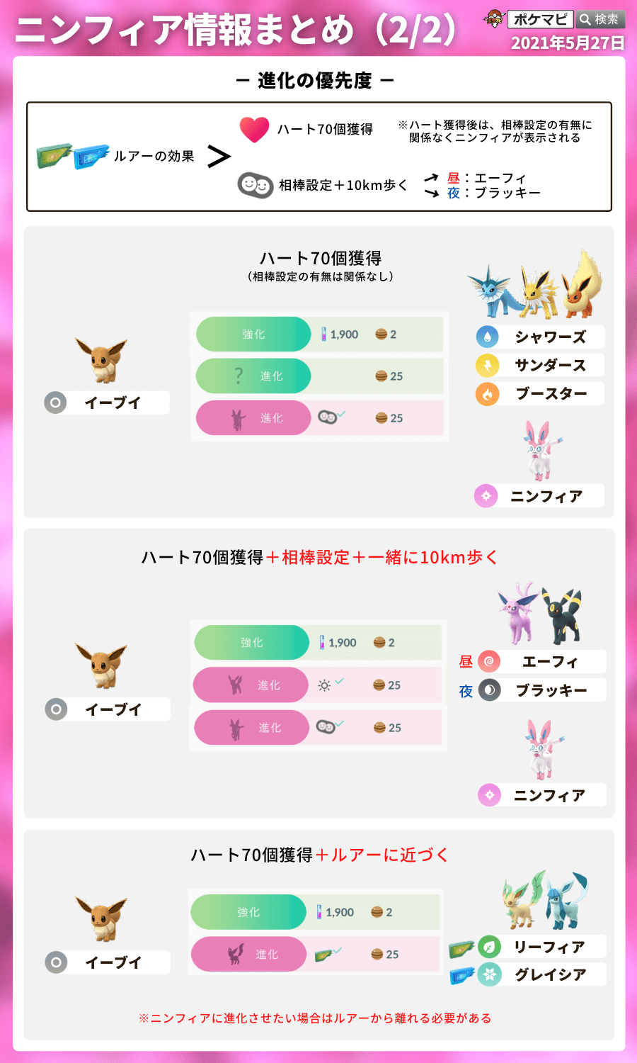 ポケモンgo攻略情報 ポケマピ 一部のトレーナーに ハートの要件を満たしたのに ニンフィアへの進化ボタンが表示されない という不具合が発生しているようです 解決策 アプリの再起動 アイス ハーブルアーの効果範囲から離れる 接触判定中
