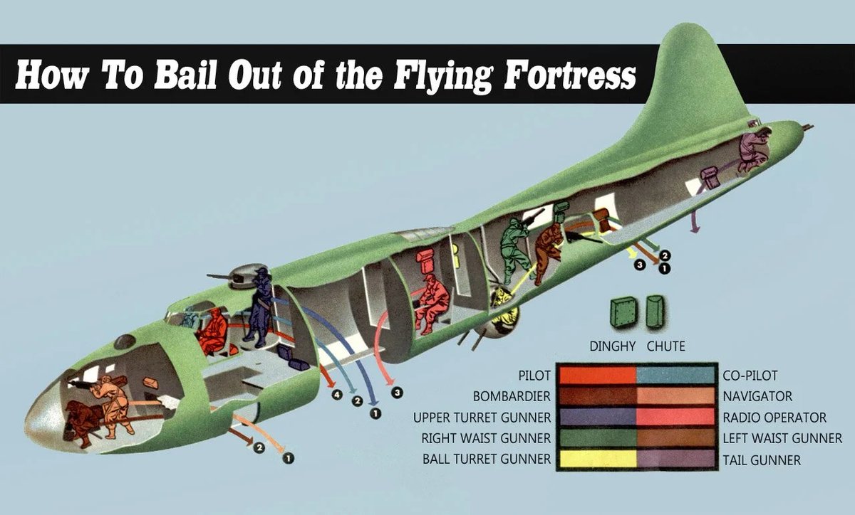 B-17 bail out procedure #TCMParty #TwelveOClockHigh #SummerUnderTheStars.