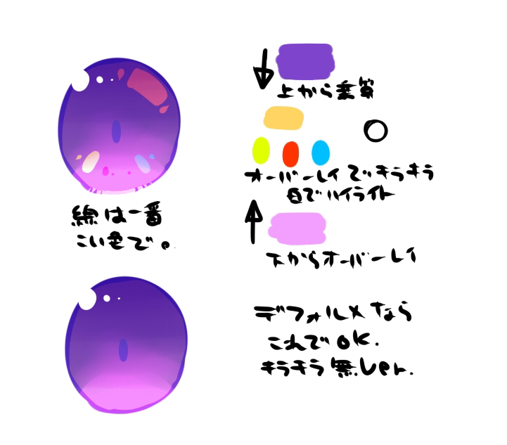 描き方 描き方