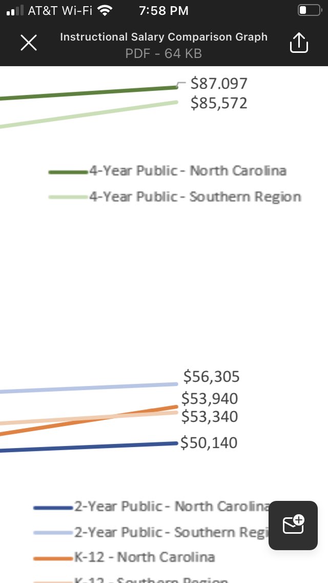 Garrett Hinshaw (@cvccled) on Twitter photo And you wonder why NC community colleges struggle to recruit and retain teachers???? <a href="/NationHahn/">Nation Hahn</a> <a href="/bill_bmcbrayer/">Bill McBrayer</a> <a href="/vdaltonjr/">Vance Dalton</a> <a href="/ncsupers/">Jack Hoke</a> #valueNCworkforce And you wonder why NC community colleges struggle to recruit and retain teachers???? <a href="/NationHahn/">Nation Hahn</a> <a href="/bill_bmcbrayer/">Bill McBrayer</a> <a href="/vdaltonjr/">Vance Dalton</a> <a href="/ncsupers/">Jack Hoke</a> #valueNCworkforce