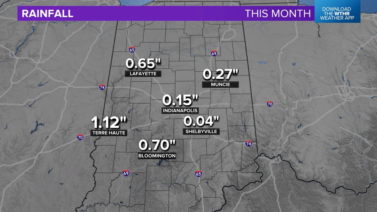 kellygreenewx's tweet photo. Yes, Indy has missed out on much needed rain but daily rain chances return next week. @wthrcom #INwx #wthrcom https://t.co/irkNesbcoI