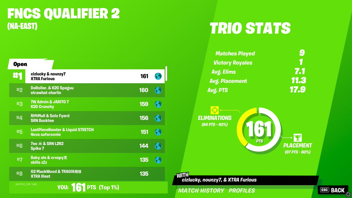 1st in semis
Going middle mountain split in finals :D