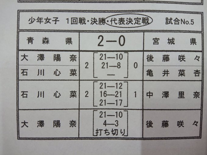 S Sak D S Recent Tweets 1 Whotwi Graphical Twitter Analysis
