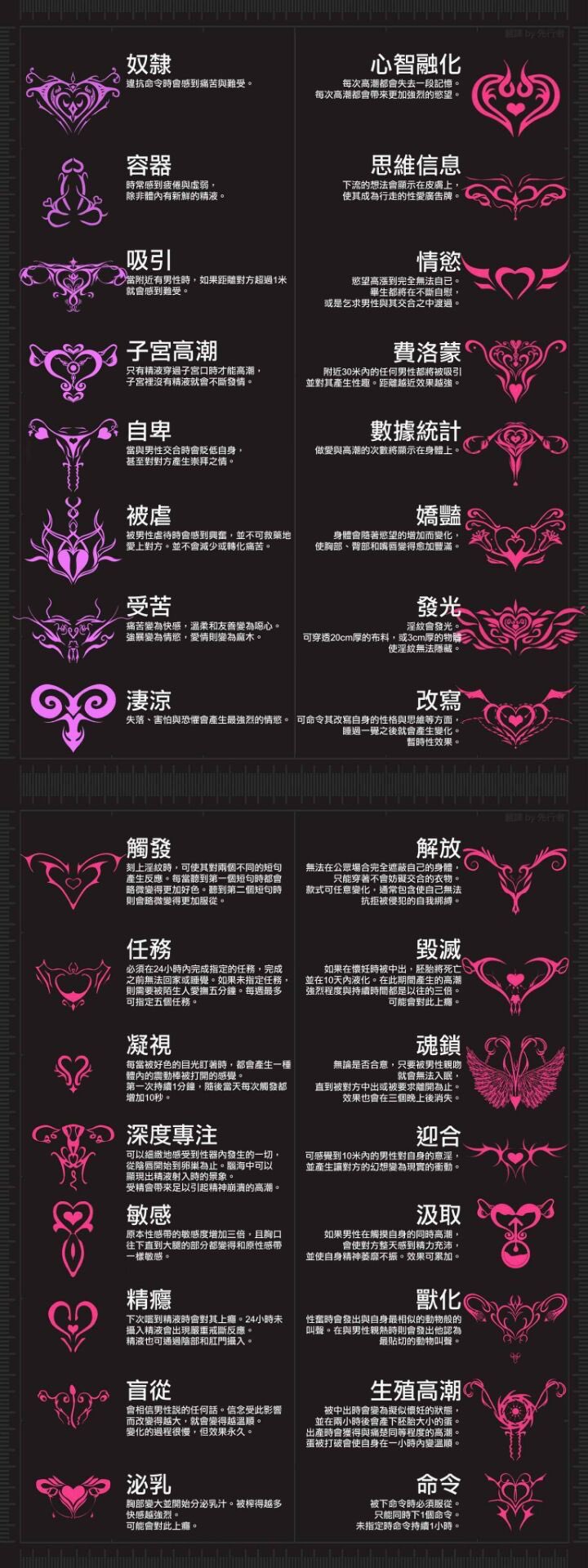 幻物公馆on X: 淫纹的分类……emmm……涨知识了🤔 t.cohih4uLsdD2  X