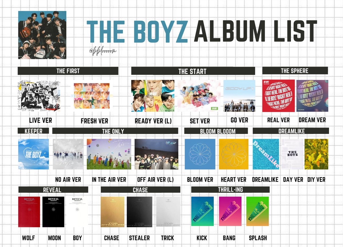 I made an updated list of the boyz albums (Japanese albums are not on the list tho) 💖 Hope this helps ☺️