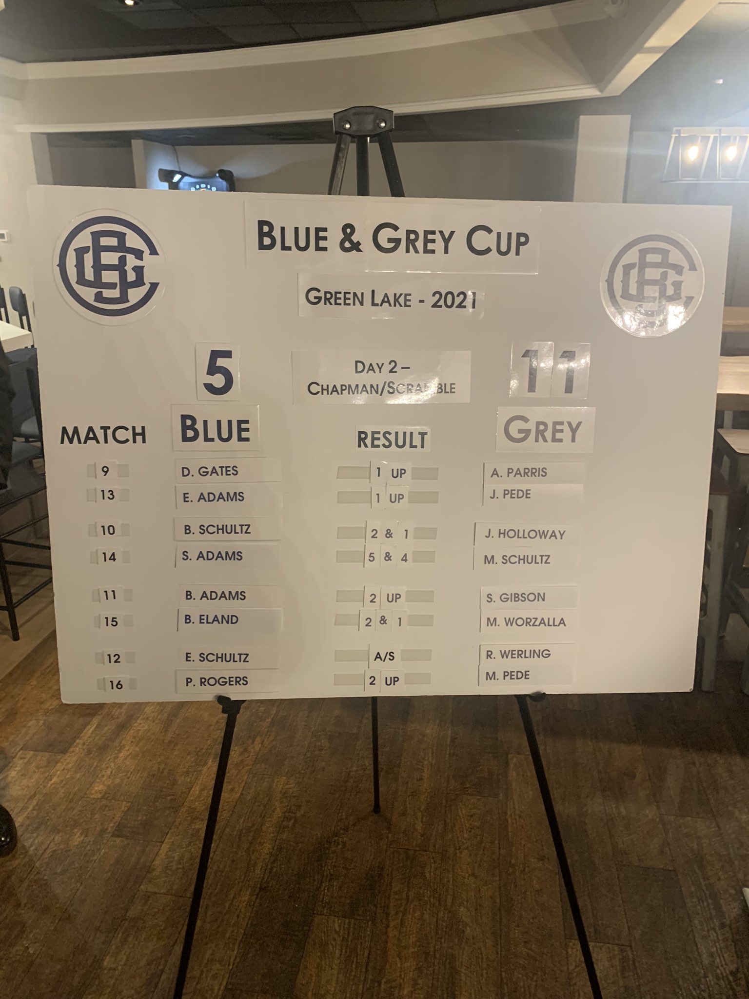 Blue & Grey Cup on Twitter "After 2 days…