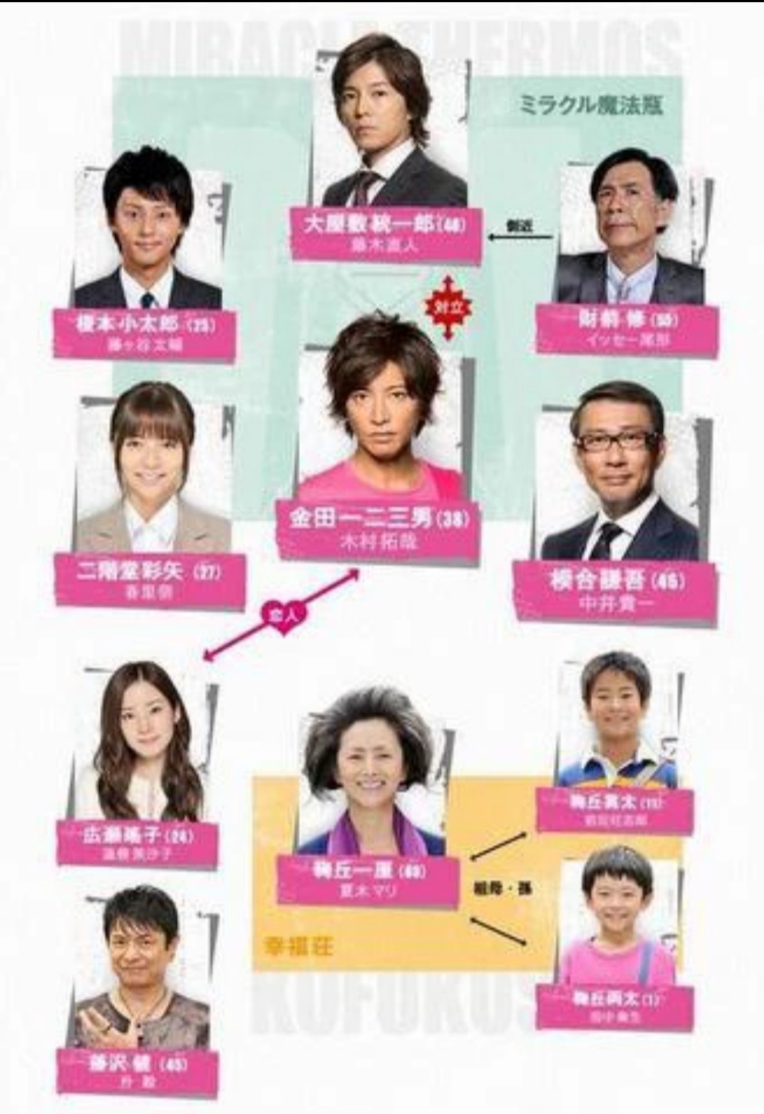 あきなお アッキー 幸福荘にはドラマ Priceless を楽しむ幸せのツボがいっぱい 美術担当がそのこだわりを語る T Co 0z9whmks5p Priceless あるわけねぇだろ んなもん 木村拓哉 香里奈 小嶋陽菜 前田旺志郎 田中奏生 蓮佛美沙子