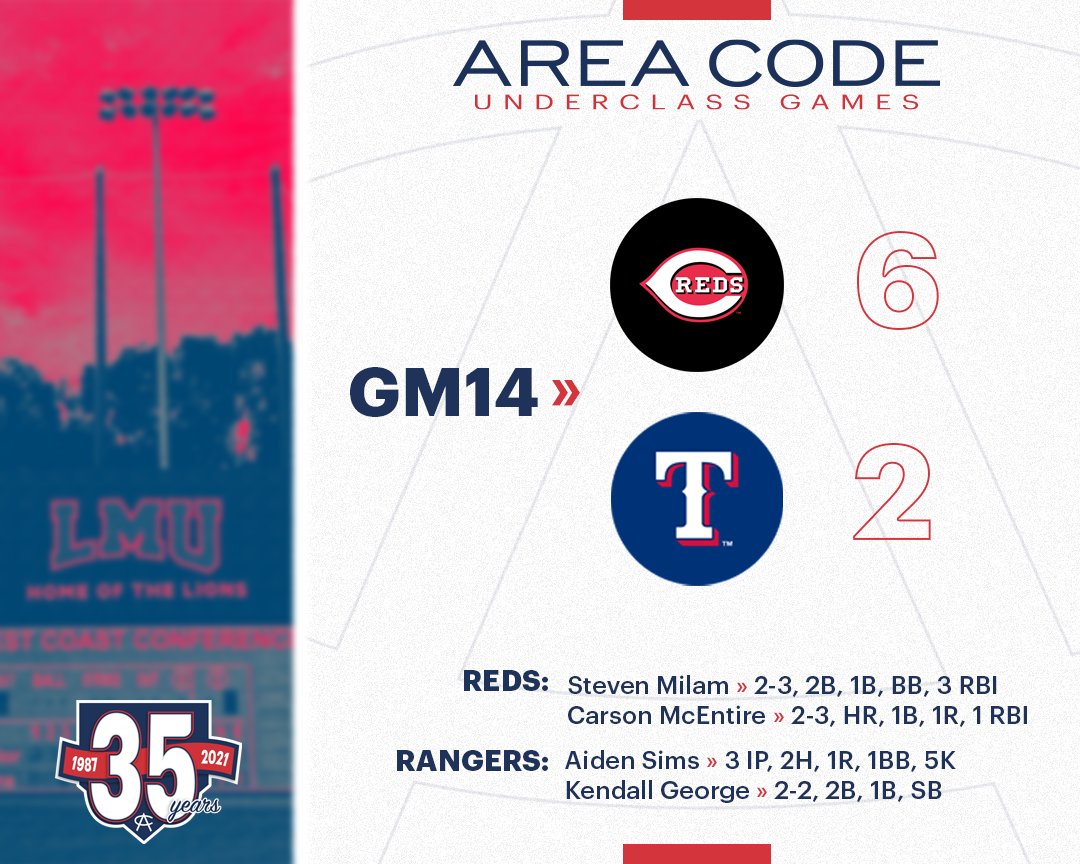 Area Code Baseball on Twitter "ACGames21 » UC Game 14 Rangers vs