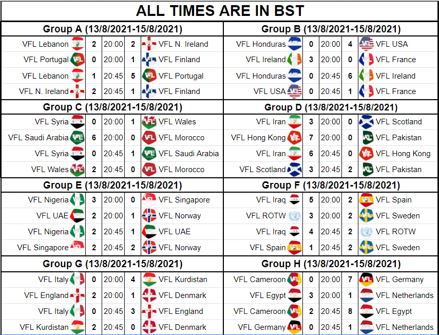 The VFL World Cup - PS4 - Day #2 Review ✈️🌏

🛡️ Northern Ireland, KSA, England, &amp; Egypt are still yet to lose!

🦸‍♂️ Debutants Kurdistan continue to ride the wave of an excellent start!

🟥 Suspensions handed out to Portugal!

Best of luck to everyone in today's final games! #VFL