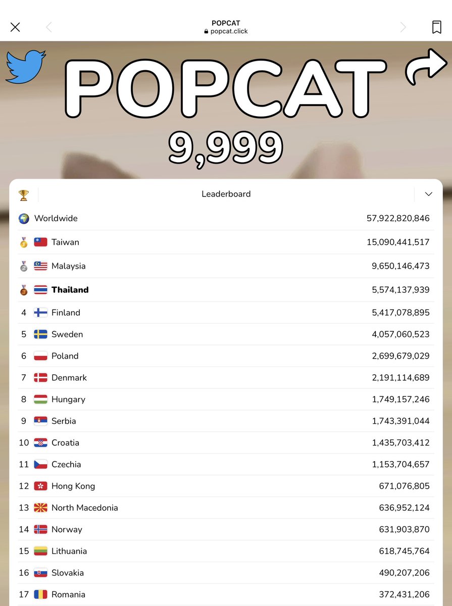 รัฐ สวัสดิการ การศึกษาเราสู้ฟินแลนด์ไม่ได้ แต่POPCATเราสู้ได้แน่นอน ไม่ได้เป็นเสือตัวที่5ของเอเชียไม่เป็นไร ขอเป็นแมวตัวที่1ของโลกได้ป่ะ555555555555555 #popcat