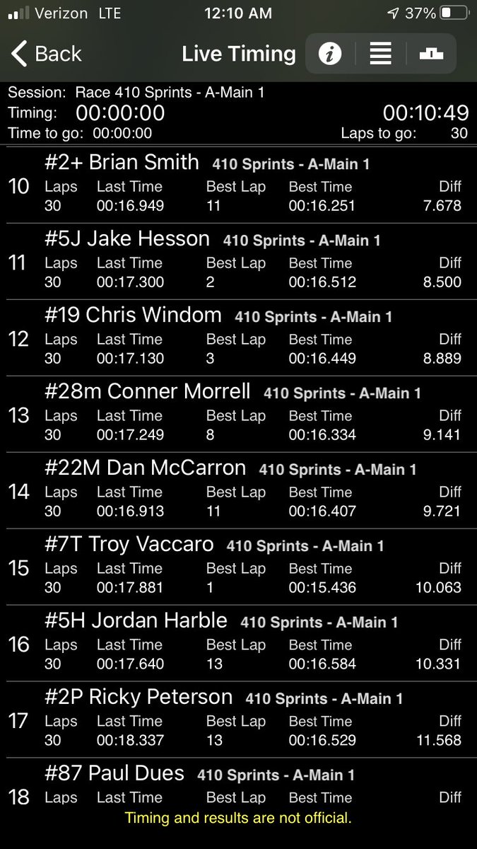 FremontSpeedway's tweet photo. Nate Dussel wins the FAST 410 Feature! @FASTseries @BOSSsprints https://t.co/YlIFBcfzE2