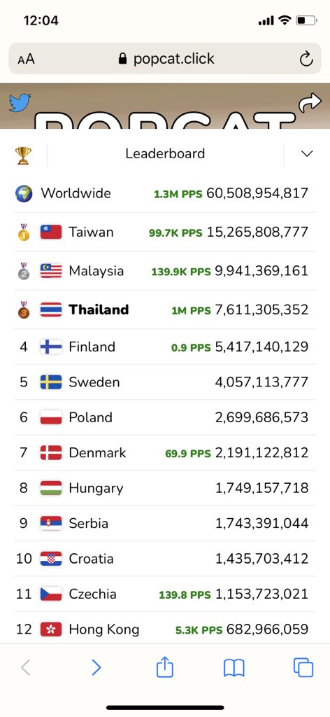 ฟออาโท lll #ฟ้าเองก็ลำบาก tweet media