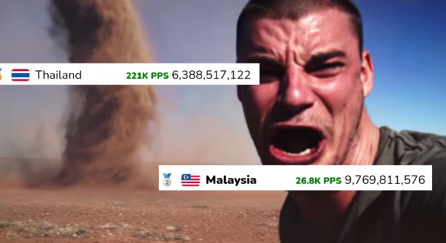 แล้วดูมีมที่มาเลเซีนทำ556555645565446654556445665456665456 #popcat