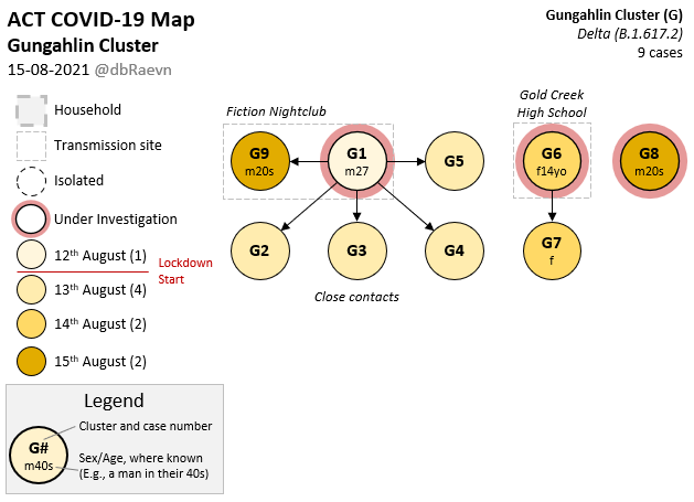 dbRaevn's tweet photo. 🗺ACT COVID-19 Map
Gungahlin Cluster
15th August 2021
#COVID19act https://t.co/9x3UFtL3iH