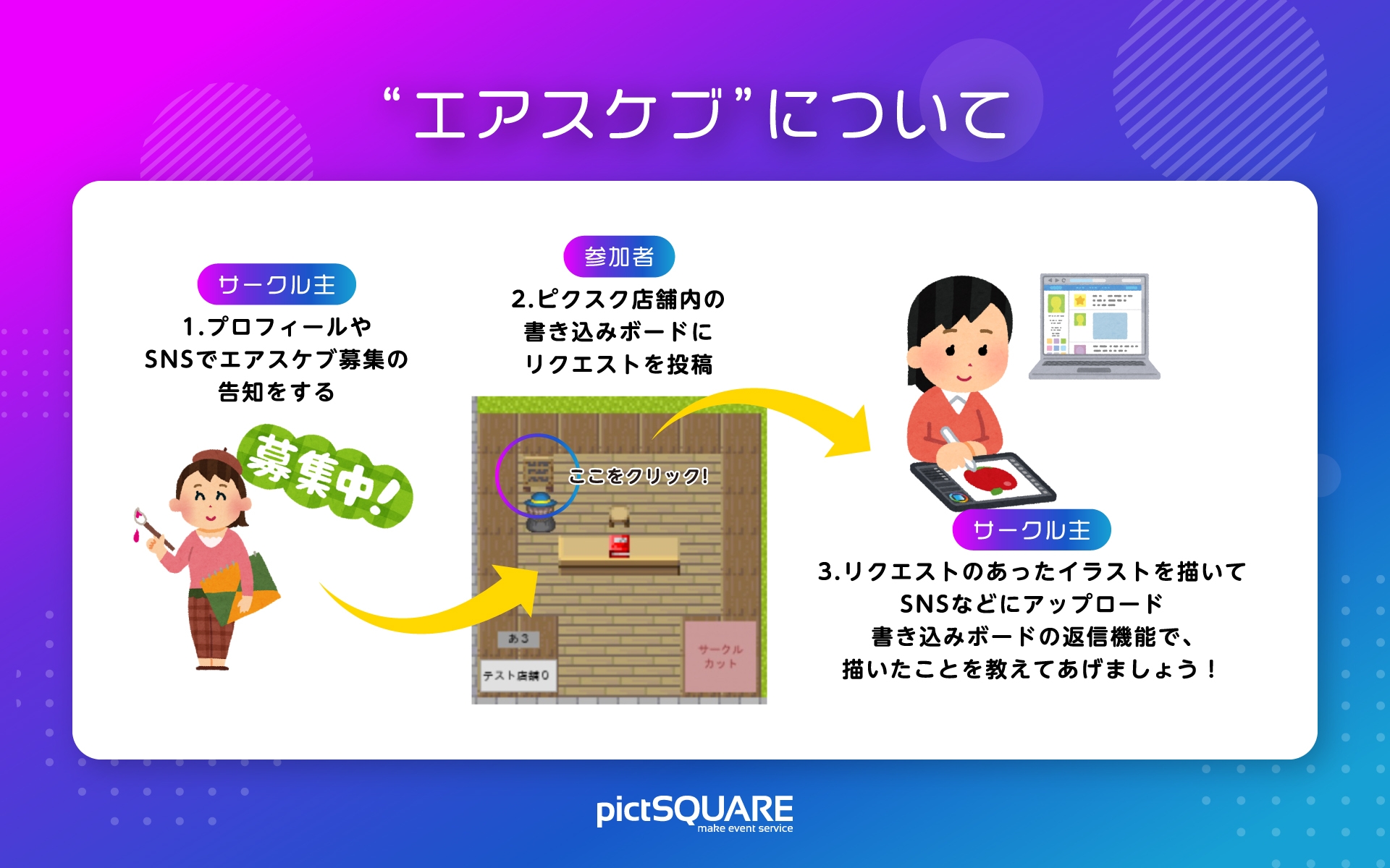 Twitter 上的 Pictsquare オンライン即売会サービス エアスケブ Webイベント中 サークル主さんが受付時間を決めて書き込みボードでリクエスト募集する エアスケブ をご存知ですか 描いた イラストをsnsにアップすれば イベントをさらに盛り上げることができます