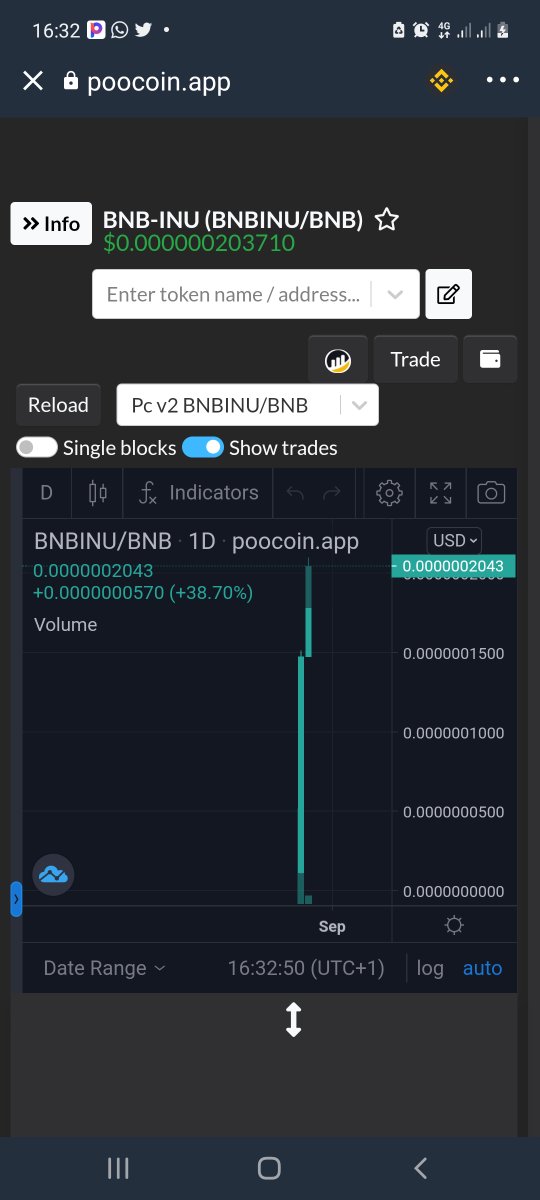 bnb_inu's tweet photo. ✅BNB INU. is now live on pancakeswap !! 

Day 1 into the launch and BNB INU. is off to the races. We are just getting started here!

Check out our chart🚀🚀 https://t.co/qfHnlWMZlB