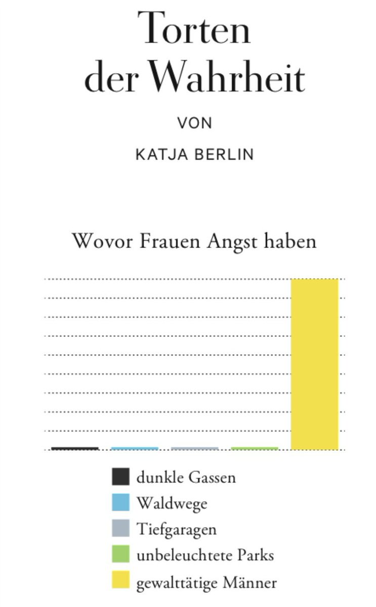 katjaberlin's tweet image. 