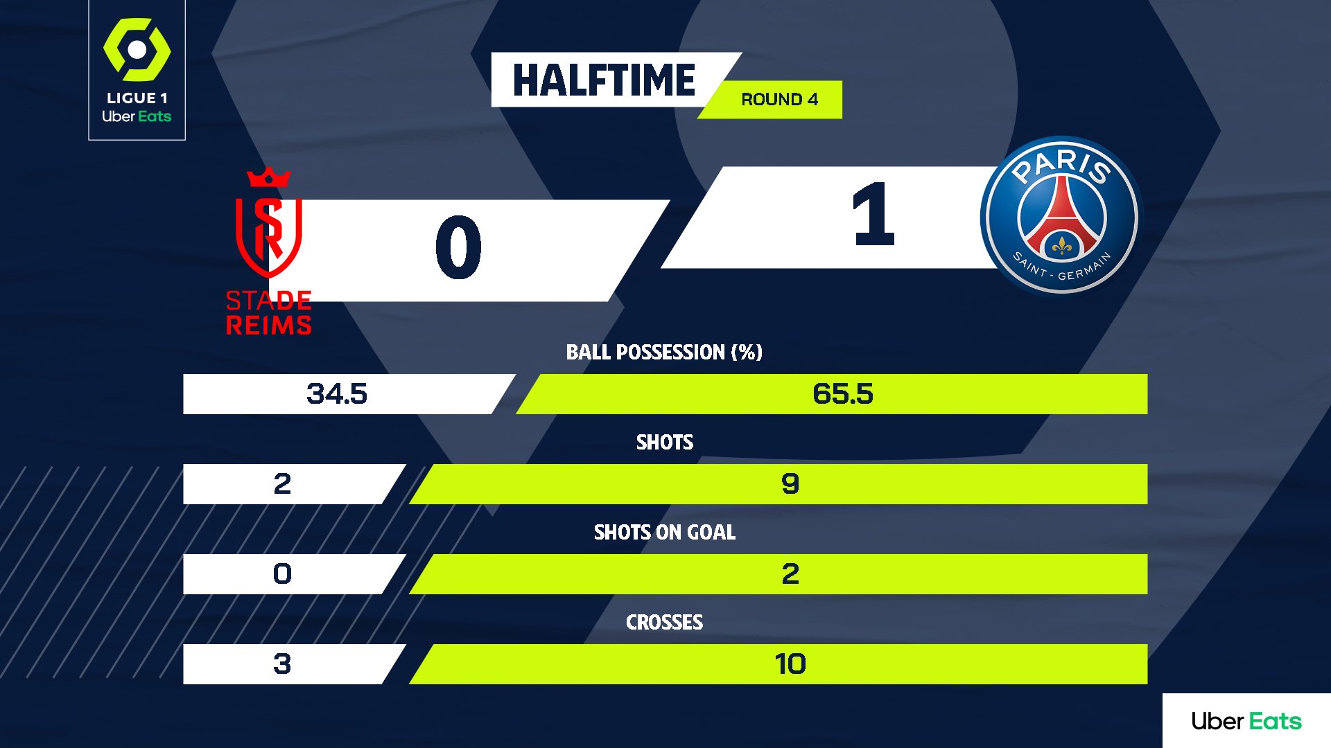 Ligue 1 English on X