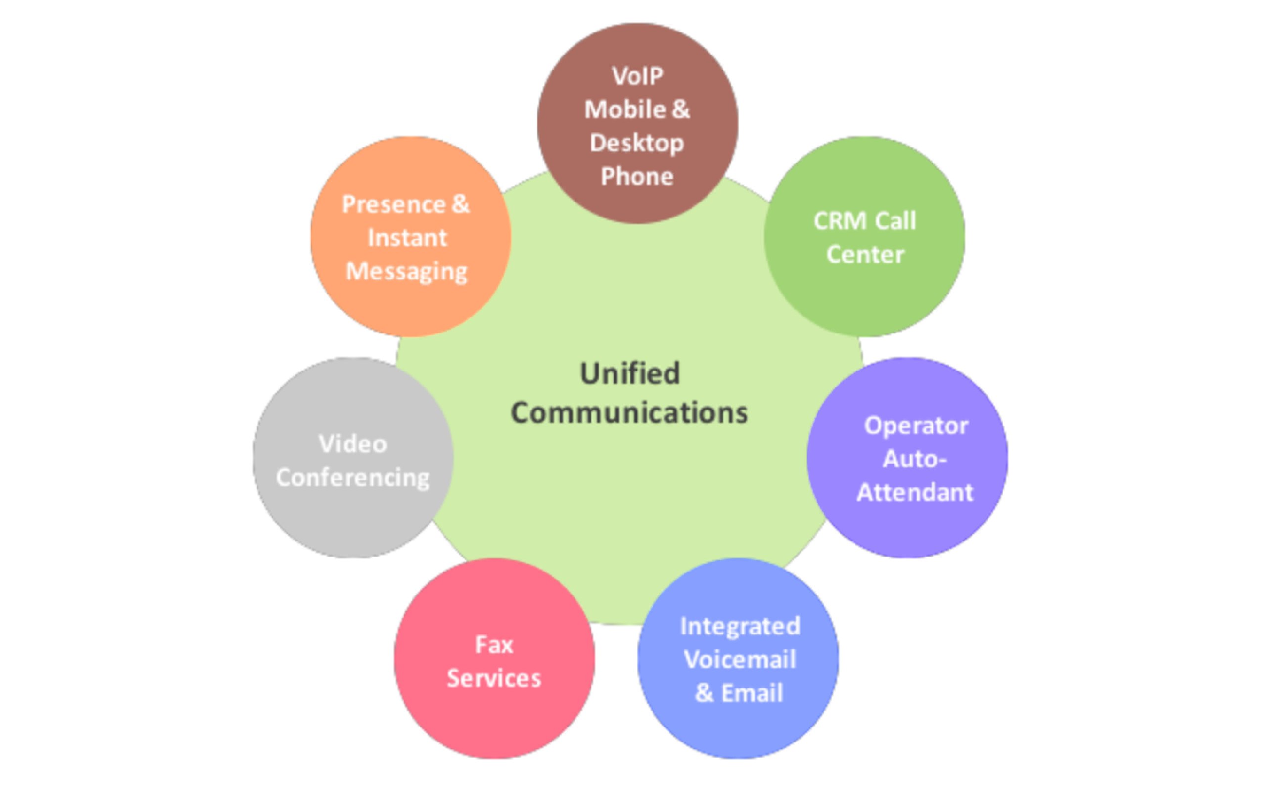 Unified Communications: Adding SMS to the Asterisk Toolkit