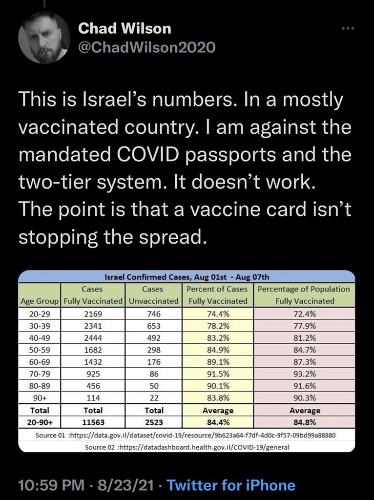 elisha1022's tweet photo. California: please contact your state reps to oppose #AB455
In violation of human rights AB455 will mandate the COVID-19 vaccine for all CA employees, and for CA citizens to enter any establishment except for church and grocery stores.
Vax folks can spread C19!! https://t.co/cmyQToTA59