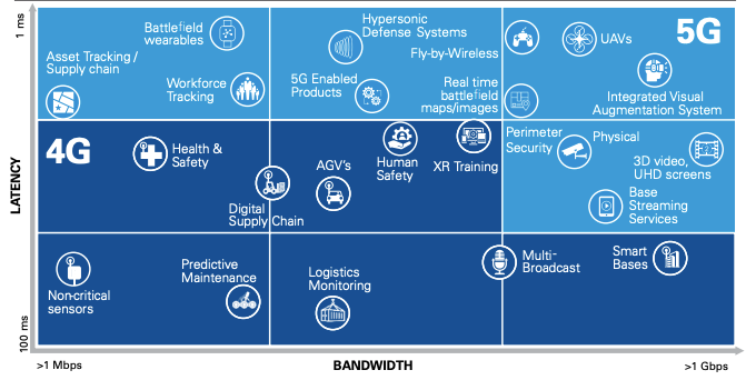 The Connected Enterprises – A world of possibilities