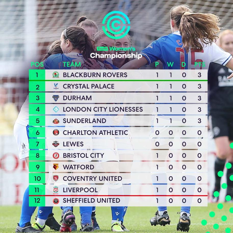 Barclays Women's Championship on X: The final 2021-22 #FAWC