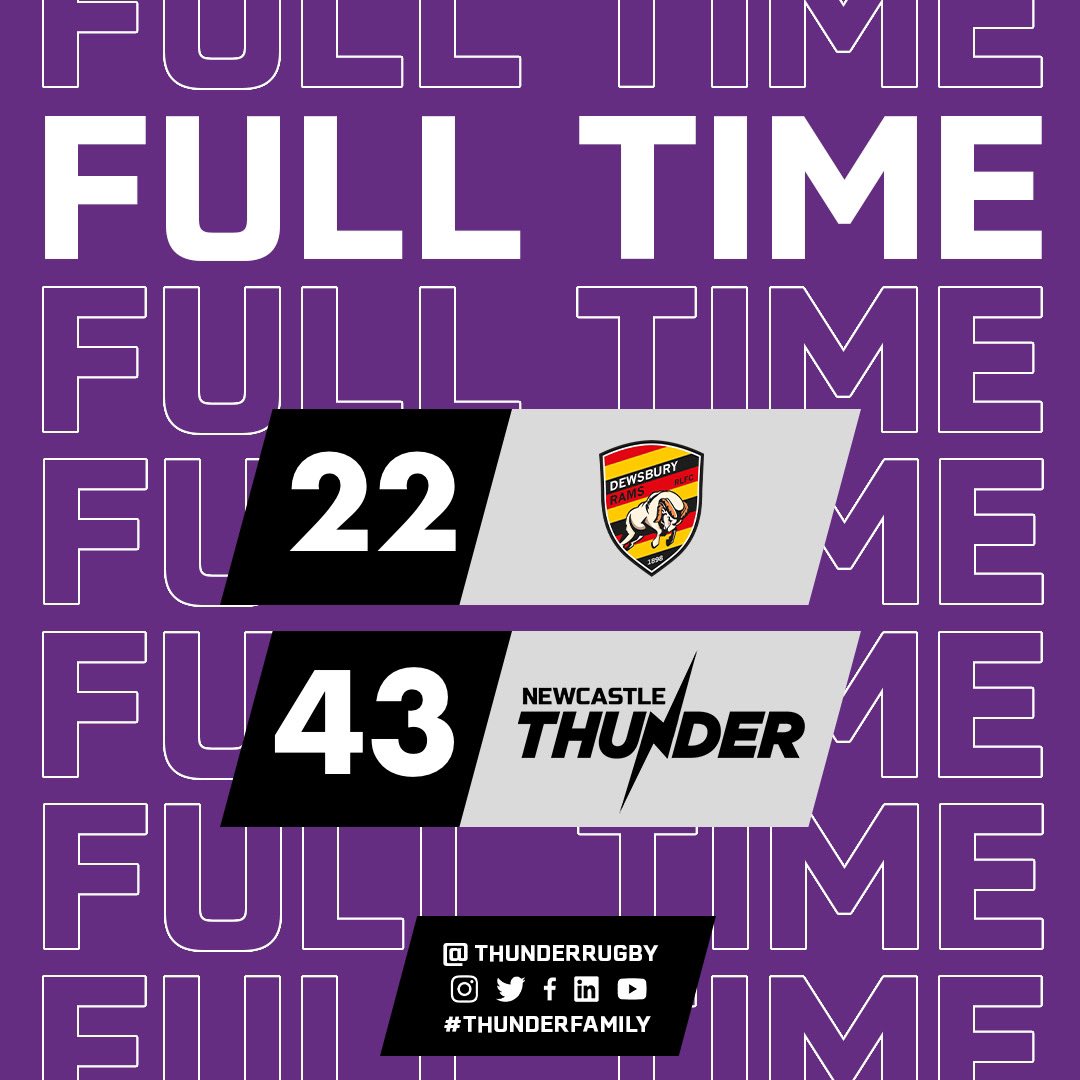 ThunderRugby's tweet photo. FT - A superb win for the lads here at Dewsbury! Up next, @YorkKnightsRLFC at Kingston Park on Friday.

Join us for a #MagicNightOut 
🎟 - https://t.co/MUeHicYzVS https://t.co/oTeIXPIMtS