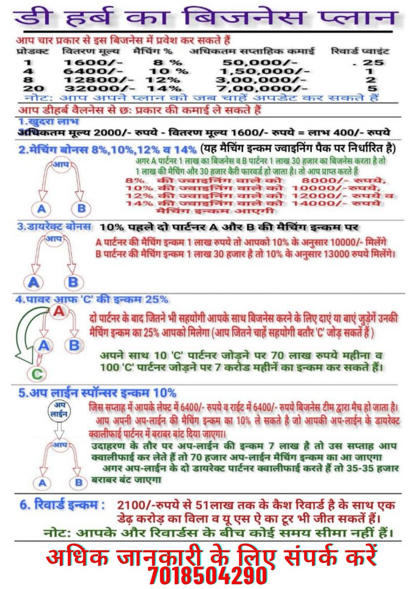 साथियों डी हर्ब दे रहा है आपको हेल्थ के साथ पार्ट टाइम और फुल टाइम काम करने का मौका  जिसमें आप लाखों रुपए महीने के कमा सकते हैं मात्र दो प्रोडक्ट के साथ पूरे शरीर  को  स्वस्थ रखें
