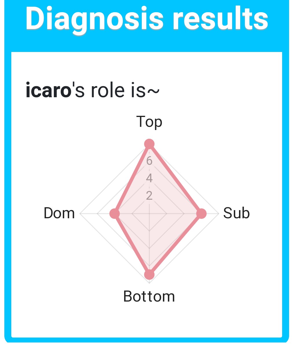 de tudo um pouco né 😃😋