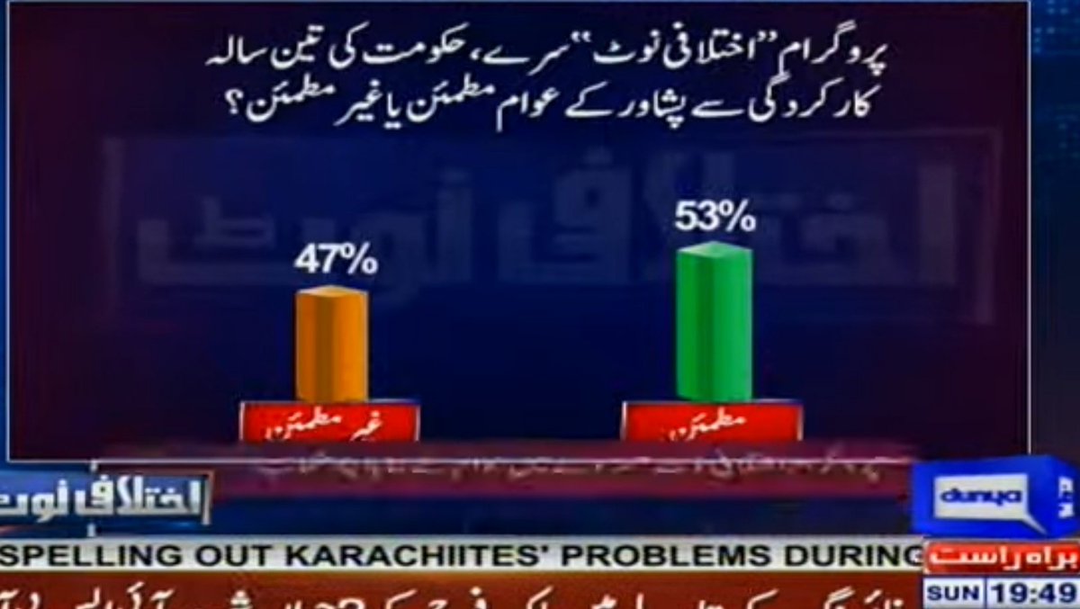 SHABAZGIL's tweet photo. پی ڈی ایم اور ن لیگ کی پریشانی اور بے چینی کی ایک بڑی وجہ یہ بھی ہے کہ عوام کے شعور میں روز بروز اضافہ ہو رہا ہے اور عوام کو گمراہ کرنے کی کوئی کوشش کامیاب ہوتی نظر نہیں آ رہی اور عوام پنکچر انقلاب اور مگر مچھ کے آنسوؤں سے متاثر نہیں ہو رہی
2020           Vs               2021 https://t.co/MNeHDoCp0V
