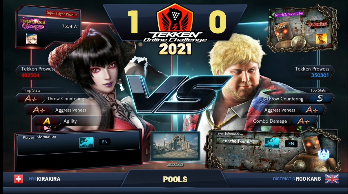 9th place today at the <a href="/TEKKEN/">TEKKEN</a> Online EU Masters event. Ggs to @mYiKiraKira who I lost to twice. His Eliza is soo strong 🔥. Thanks again to everyone for the support and I'm really happy with the way I played today ❤.