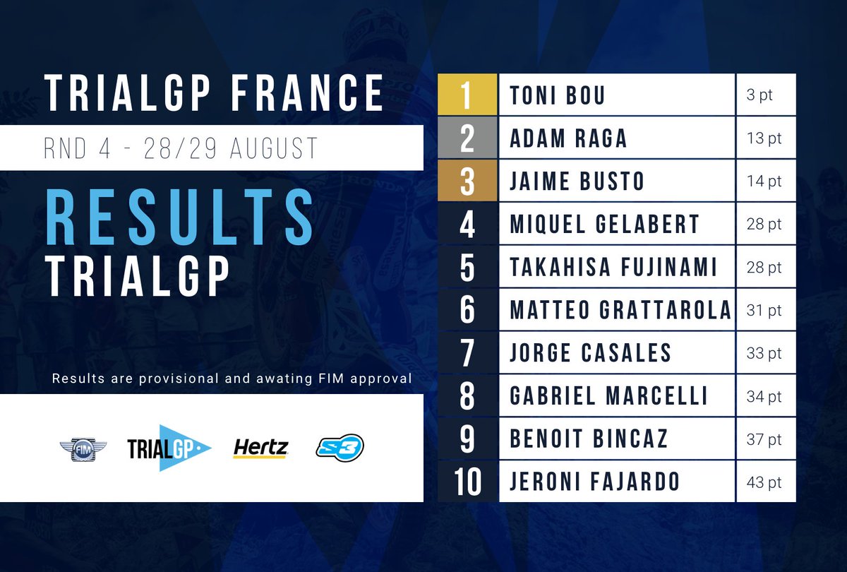 Official results: Hertz Trial World Championship 2021, TrialGP France (Cahors) Rnd 4 🙌🏁 
#FIM #TrialGP #WeAreTrial