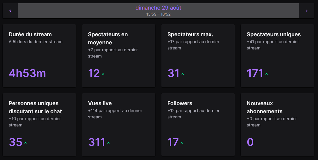 Encore un live incroyable merci d’être passer les bg