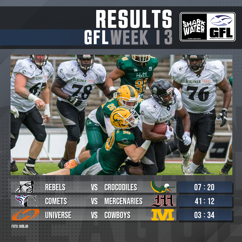 GFLinfo's tweet photo. Die Ergebnisse vom Sonntag in der SharkWater GFL:

#gfl #gfl2021 #germanfootballleague #sharkwatergfl https://t.co/Vc3qODG3cF