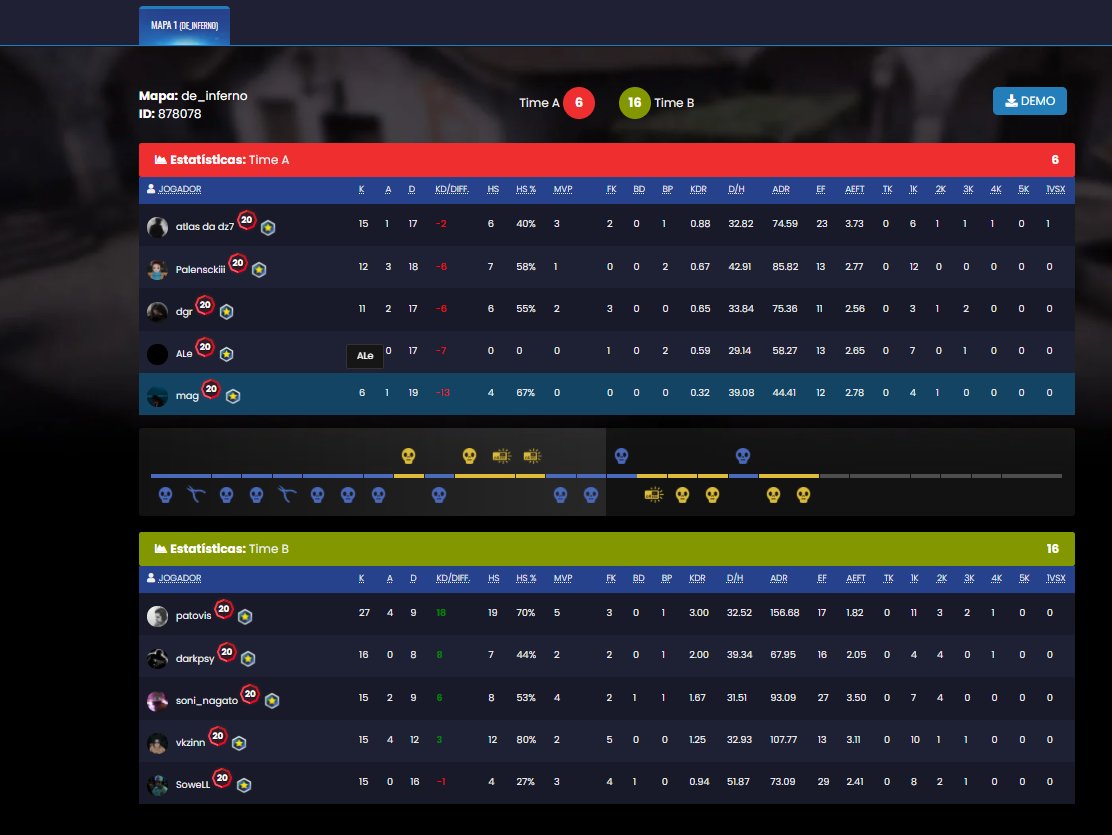 GG Time do Palenscki 16x6 e tamo na Série B. Jogo agr vs <a href="/SGesportsBR/">SG esports</a> e vamo buscar ganhar essa Série C