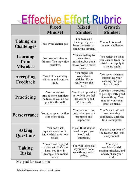 TCEA's tweet photo. ✨✨✨Effective Effort Rubric✨✨✨
https://t.co/SNtDN2bA58 @betterlesson
#learning #teachertwitter #edutwitter #edchat https://t.co/SHMNVddqrA