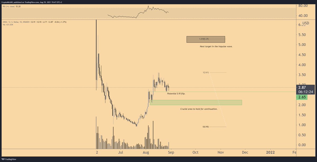 Michaël van de Poppe tweet media