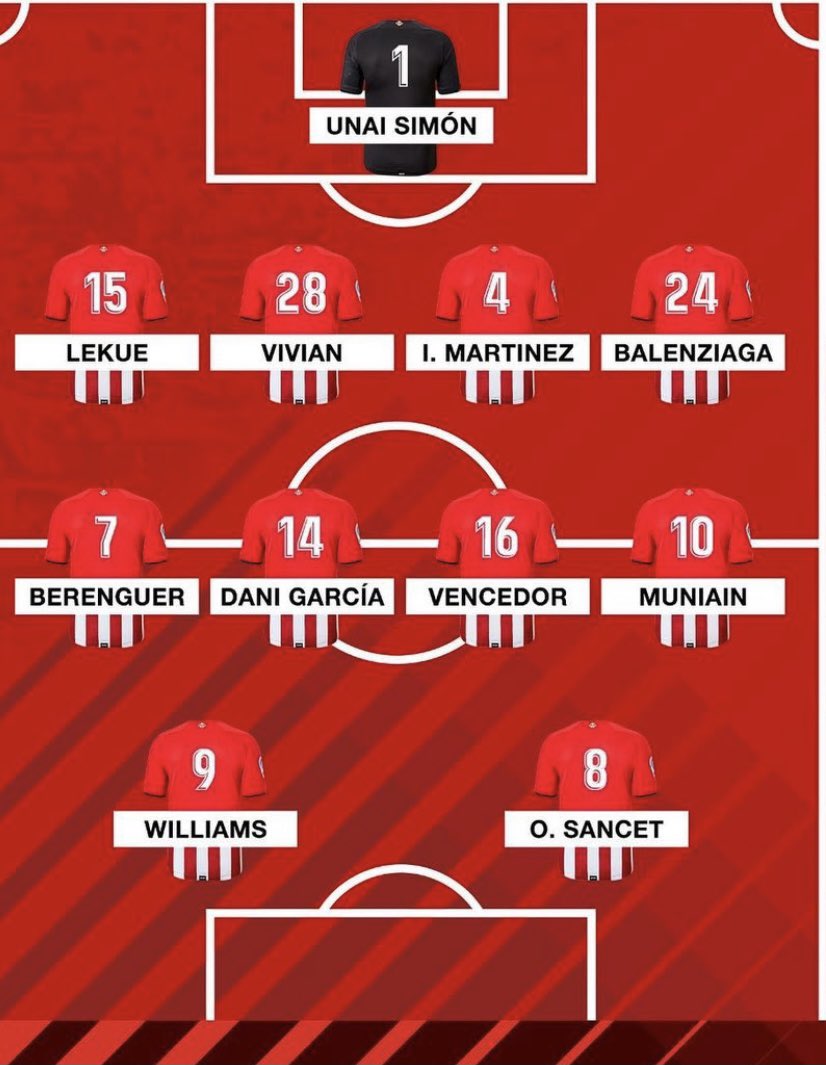 Este 1️⃣1️⃣ poniendo a capa , yuri y Yeray seria mi once inicial del Athletic este año 🦁🔥