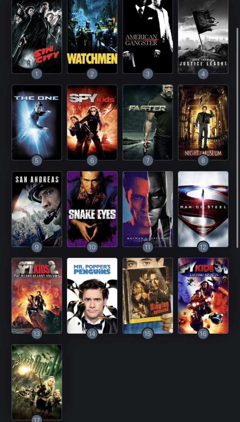 Hoy cumple años la actriz Carla Gugino (50). Happy Birthday ! Aquí mi ranking: 