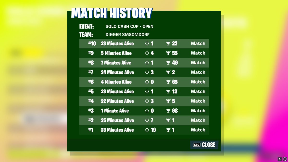 smsomfn's tweet image. top11 in solo cash cup 
i throw 💔
@DiggersEs