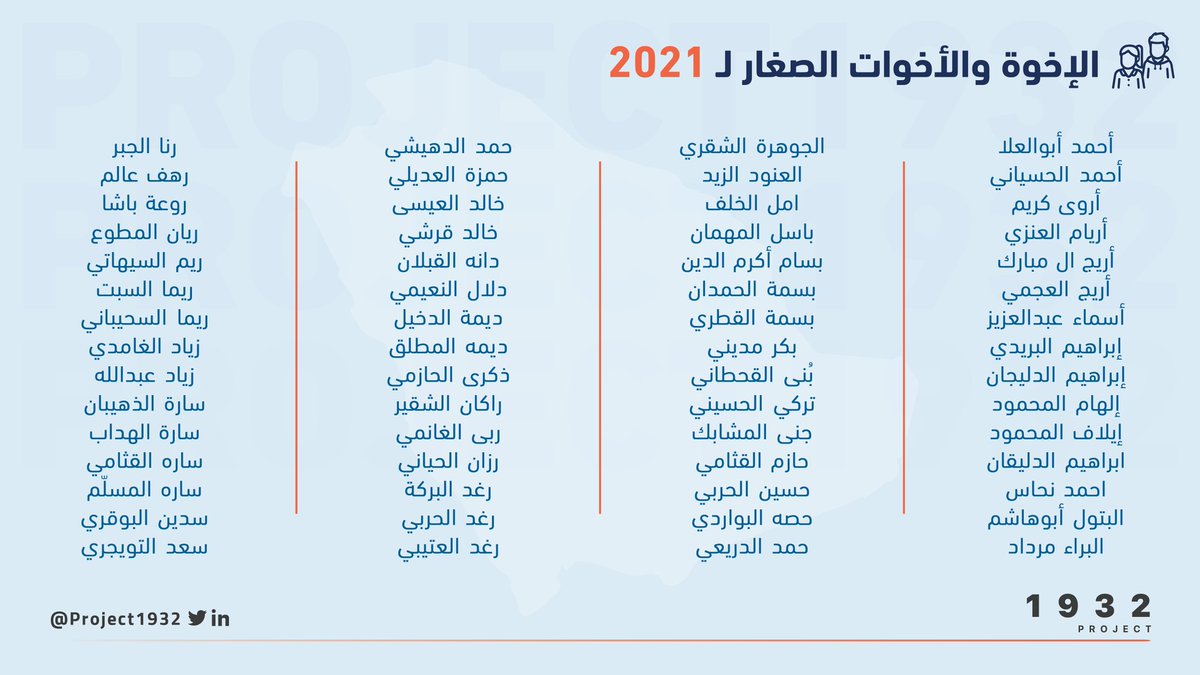 في عامنا الثاني، و بعد أشهر من التصفيات ومئات المتقدمين ممن ألهمونا بقصصهم، نحتفي اليوم و نبارك للإخوة والأخوات الصغار الـ ١٧٥ المقبولين في دفعة <a href="/Project1932/">Project1932</a> لعام ٢٠٢١ 🇸🇦💚

متفائلين بأن تخوضوا تجربة ثرية مع إخوتكم الكبار ومتحمسين لكم. أهلا وسهلا ونتمنى لكم كل التوفيق!