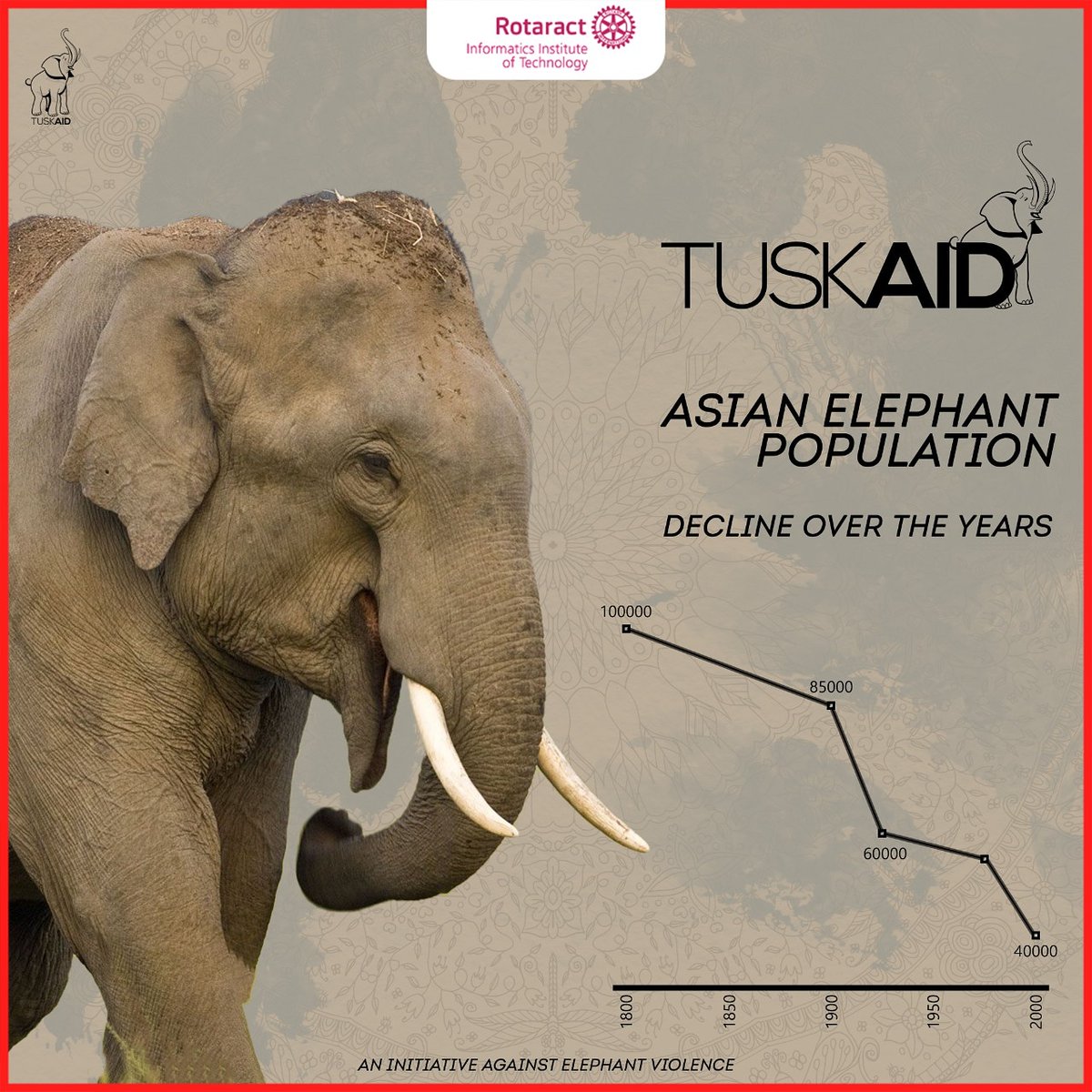 IITRotaract's tweet photo. With the rapid growth of the human population, wild elephants are becoming endangered. Large development projects also have a fragmented elephant habitats.
#Rotaract #Rotaract3220 #RACIIT #ServetoChangeLives #OurVoice #OurBrand #ImageofRotaract #Tuskaid #Elephants https://t.co/w2ZfLEiRp5