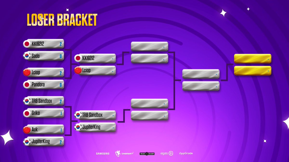 Pro Royale 🇧🇷 tweet media