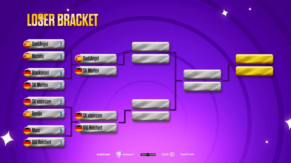 Pro Royale 🇧🇷 tweet media