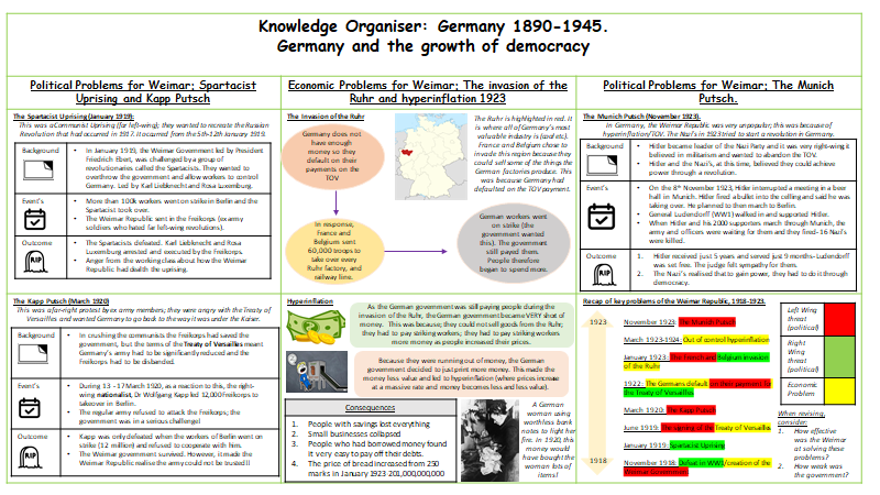 DanielD99588807's tweet photo. Just completed a knowledge organiser for AQA Germany 1890-1945. Managed to condense the 90 page textbook into 6 pages so it should prove to be a good revision aid for students. https://t.co/w07rJ2Gs96