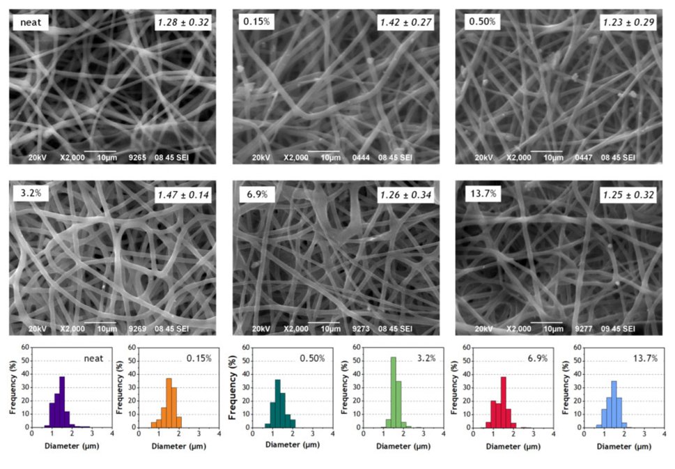 SciPasTips's tweet image. The development of optimised fibre mats facilitating #wound healing is supported by image analysis software written in #ObjectPascal with the #Lazarus_IDE for #FreePascal. #Pascal #programming #Object_Pascal pubmed.ncbi.nlm.nih.gov/34211727/ doi.org/10.1093/rb/rba…