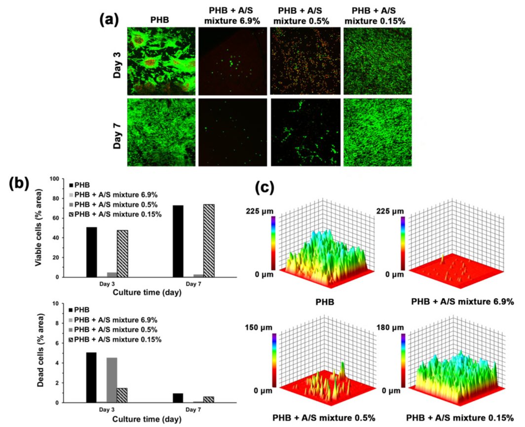 SciPasTips's tweet image. The development of optimised fibre mats facilitating #wound healing is supported by image analysis software written in #ObjectPascal with the #Lazarus_IDE for #FreePascal. #Pascal #programming #Object_Pascal pubmed.ncbi.nlm.nih.gov/34211727/ doi.org/10.1093/rb/rba…