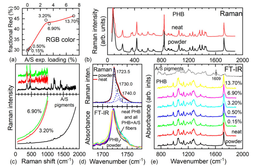 SciPasTips's tweet image. The development of optimised fibre mats facilitating #wound healing is supported by image analysis software written in #ObjectPascal with the #Lazarus_IDE for #FreePascal. #Pascal #programming #Object_Pascal pubmed.ncbi.nlm.nih.gov/34211727/ doi.org/10.1093/rb/rba…