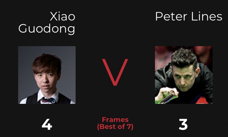 globaltimesnews's tweet photo. Chinese #snooker player Xiao Guodong said on Friday he was abused by British rival, #PeterLines, with swear words after winning a match. Xiao reported the rude behavior to the WCBS. “I do not make trouble but also am not afraid of any trouble,” Xiao wrote. https://t.co/SRMvSf5yfP https://t.co/XuZb2J2YhO