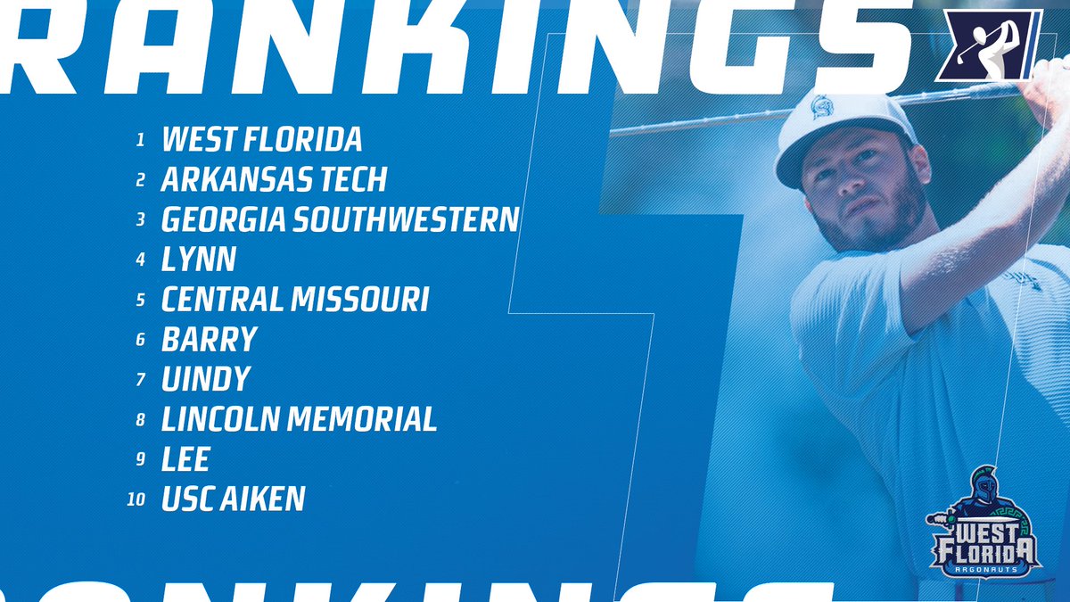 Capping off FRI-YAY with a poll. 😎

<a href="/GolfCoachesAssn/">GCAA</a> #D2MGolf Preseason Poll:
1. West Florida 
2. Arkansas Tech
3. Georgia Southwestern
4-25: b.link/0827D2MGolf